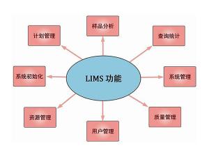 T-Lab Lims