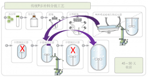 XCell™ ATF应用于种子和N-1灌流